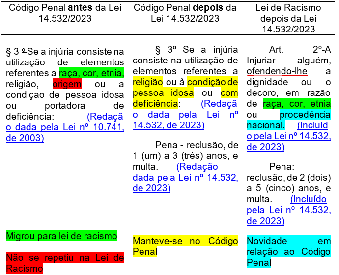 019 - Intolerância, PDF, Discriminação e Relações Raciais